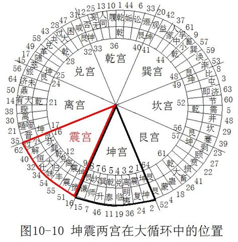 兩儀八卦圖|《易經新論》連載（八）：什麼叫「兩儀」？什麼叫「。